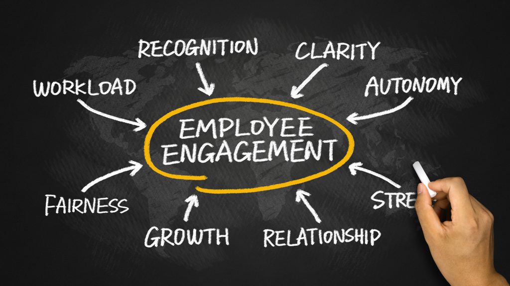 A flowchart shows that all signs point towards "Employee Engagement."