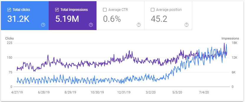 google search console results moving company in long island