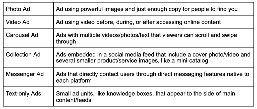Table showing different types of paid social media