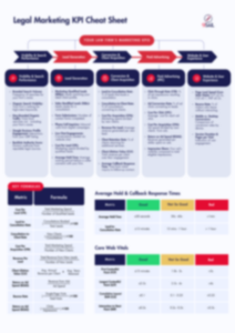A legal marketing KPI cheat sheet features a flowchart, key KPI formulas, Website Performance Review insights, average response times, and core web vitals in organized tables and sections.